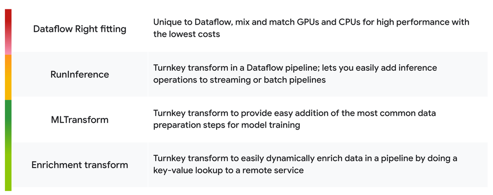 2 DataflowMLfeatures
