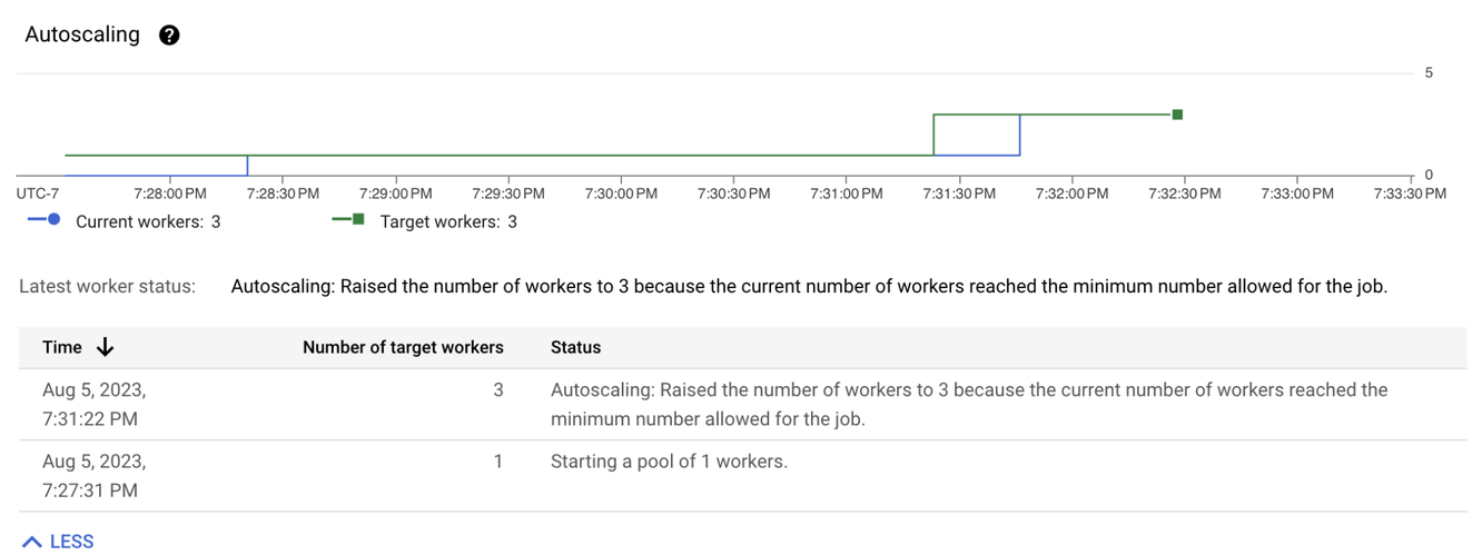 https://storage.googleapis.com/gweb-cloudblog-publish/images/2_Dataflow_Streaming_pipelines.max-1332x749.png