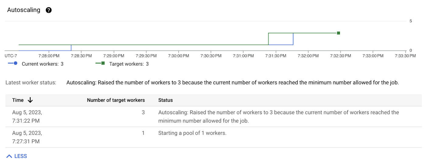 https://storage.googleapis.com/gweb-cloudblog-publish/images/2_Dataflow_Streaming_pipelines.max-1400x1400.png