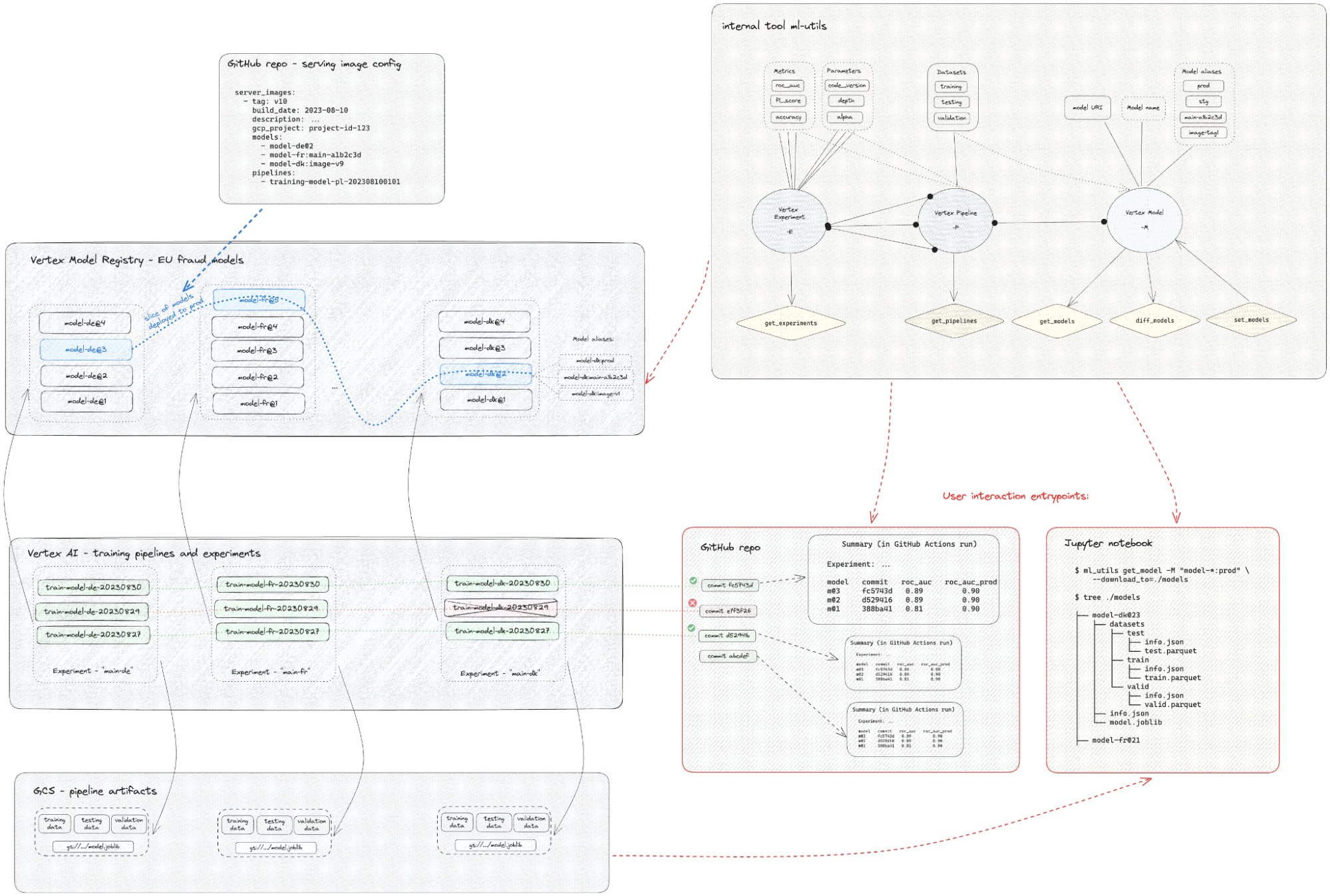 https://storage.googleapis.com/gweb-cloudblog-publish/images/2_Delivery_Hero_v1.max-2000x2000.jpg