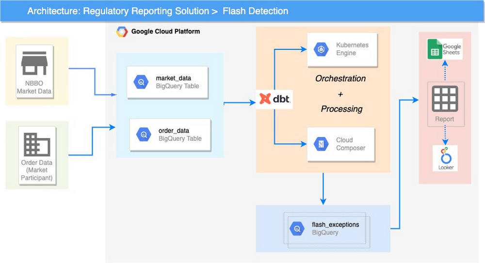 https://storage.googleapis.com/gweb-cloudblog-publish/images/2_Detect_spoofing_exceptions.max-1000x1000.jpg