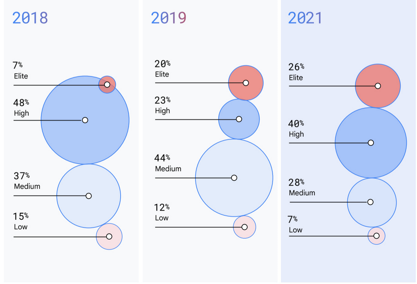 https://storage.googleapis.com/gweb-cloudblog-publish/images/2_DevOps_Survey.max-1400x1400.jpg