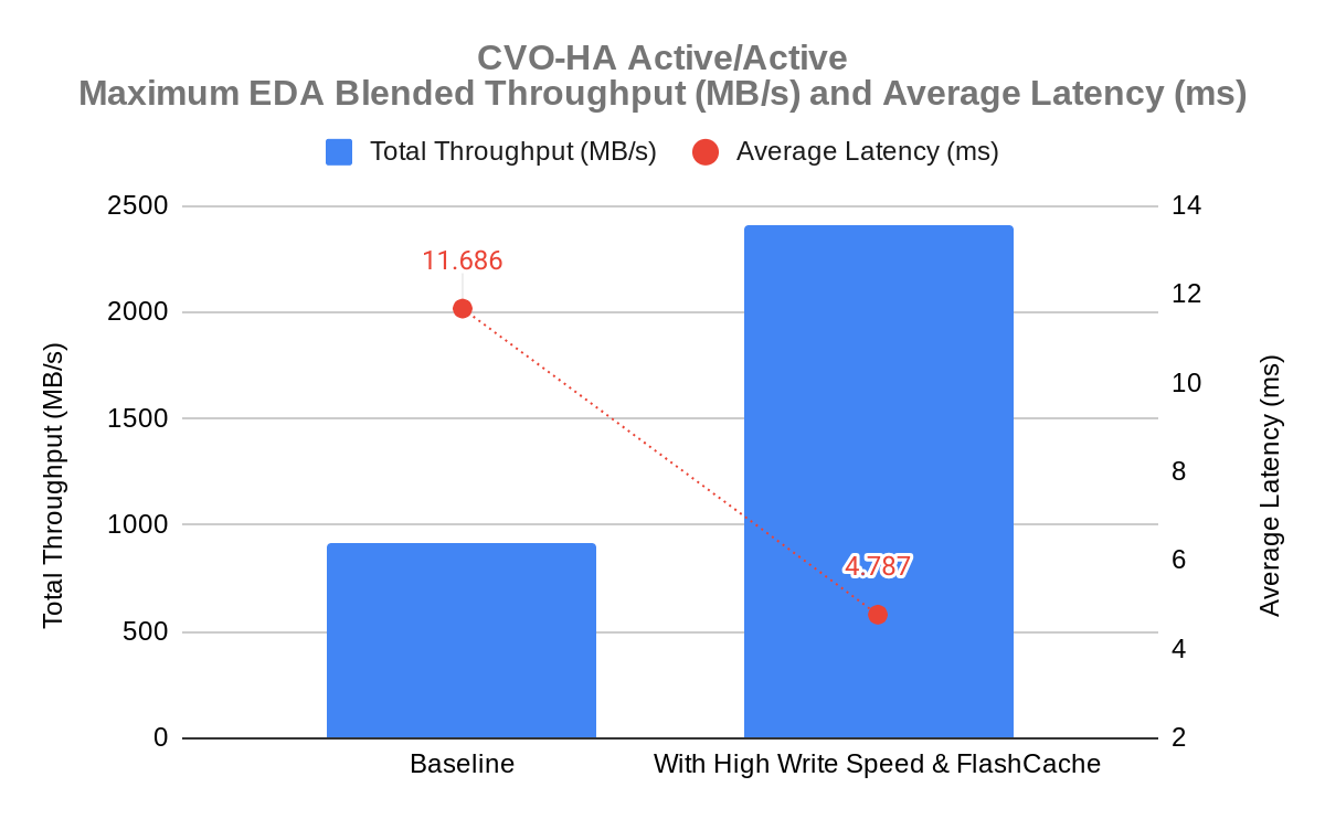 https://storage.googleapis.com/gweb-cloudblog-publish/images/2_EDA_workloads.max-1200x1200.png