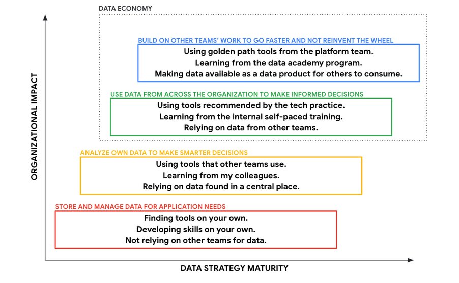 https://storage.googleapis.com/gweb-cloudblog-publish/images/2_Effective_strategies_to_closing_the_data-v.max-990x556.jpg