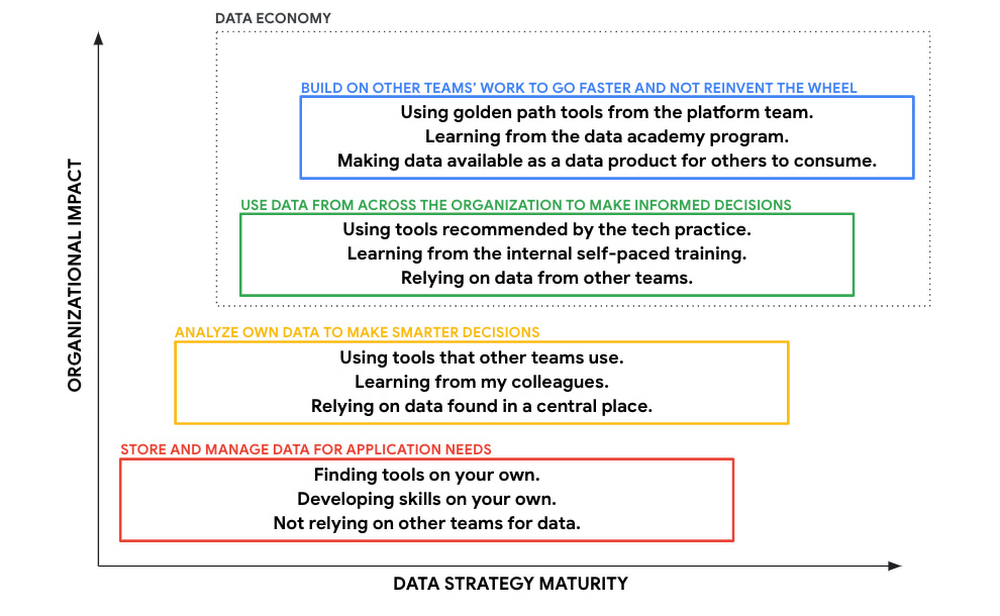 https://storage.googleapis.com/gweb-cloudblog-publish/images/2_Effective_strategies_to_closing_the_data.max-1000x1000.jpg