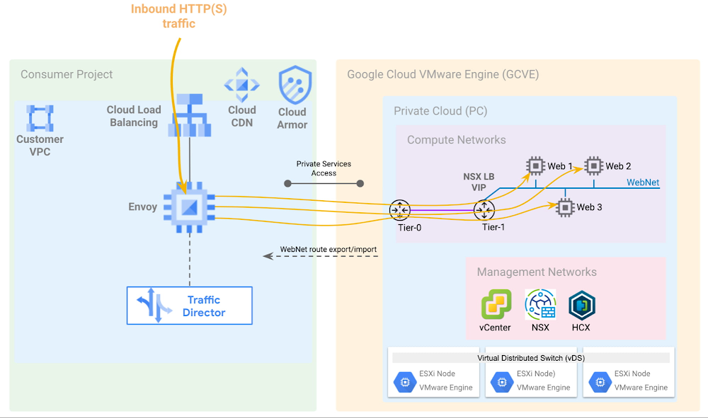 2 External Load Balancer.jpg