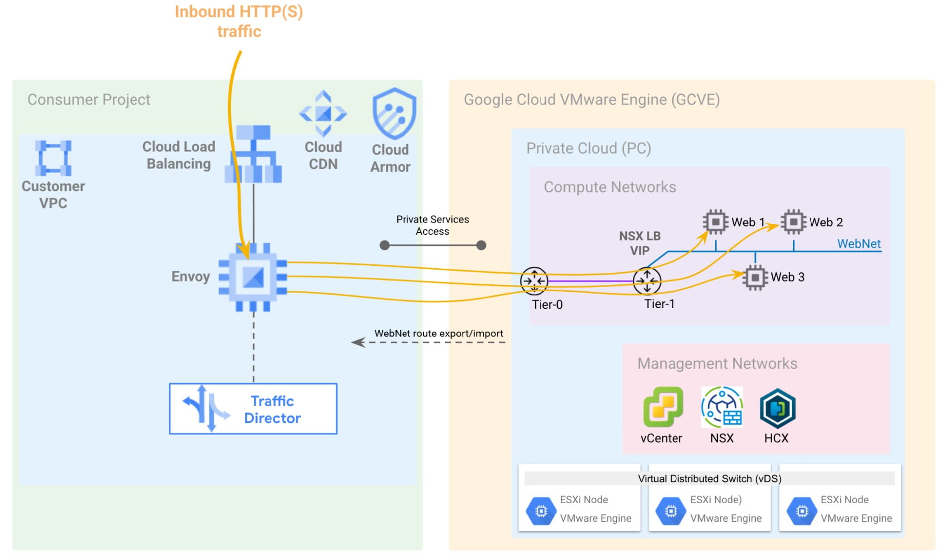 https://storage.googleapis.com/gweb-cloudblog-publish/images/2_External_Load_Balancer.max-1999x1123.jpg