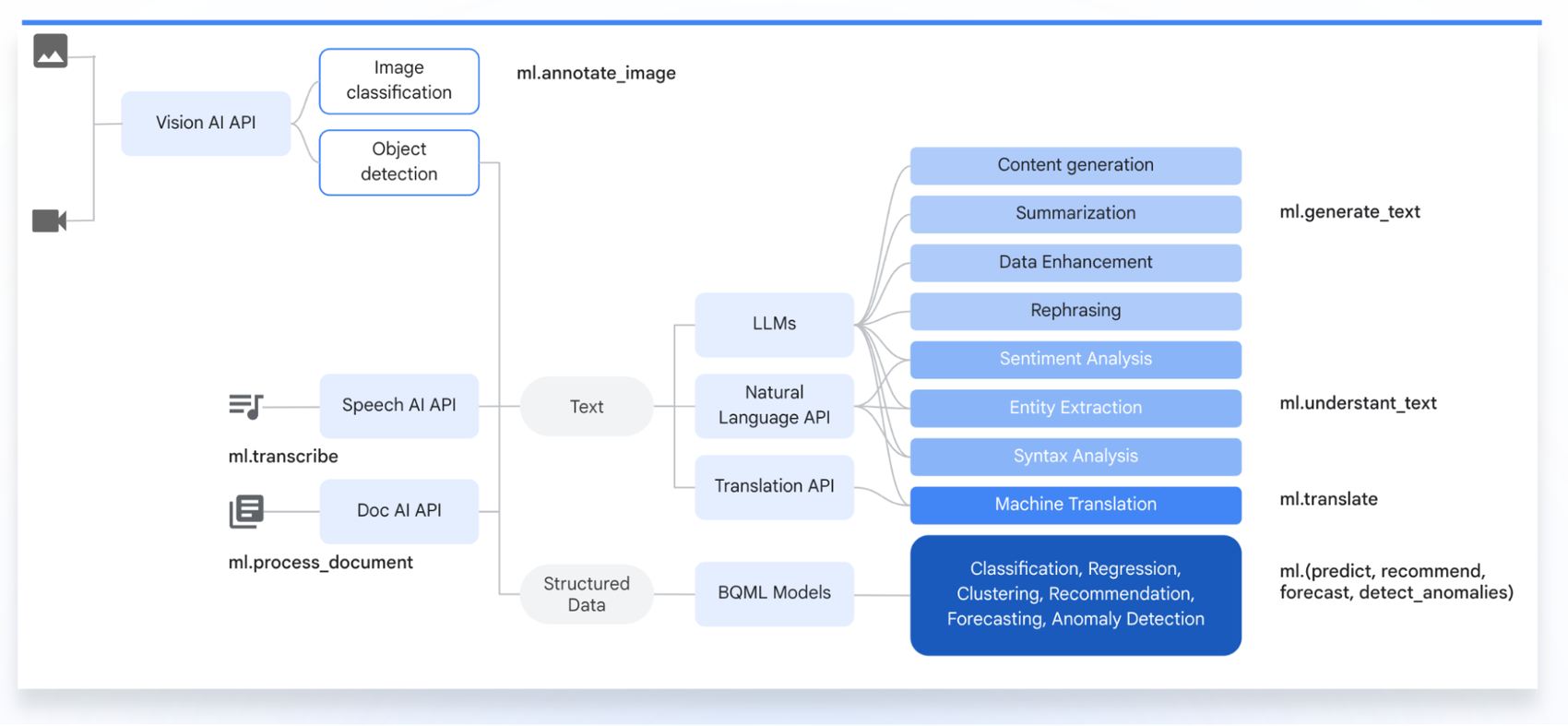 https://storage.googleapis.com/gweb-cloudblog-publish/images/2_F1GBxgE.max-1700x1700.png