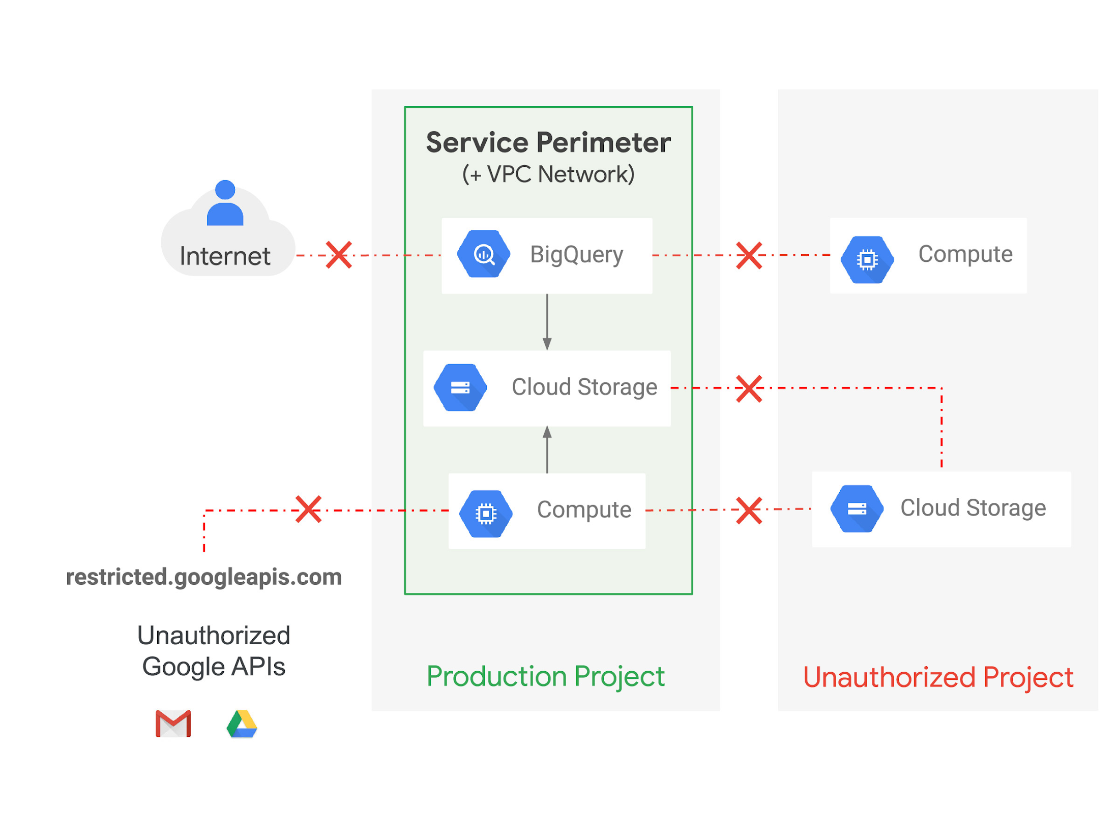 Ца сервис. Облако IOT. SAP разъем. Google cloud IOT Core. IOT Аналитика.