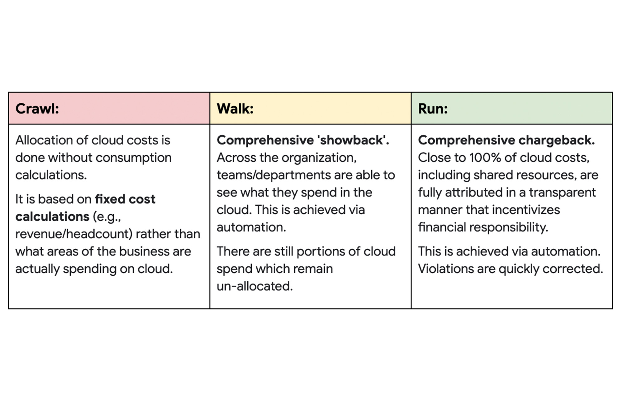 https://storage.googleapis.com/gweb-cloudblog-publish/images/2_FinOps_roadmap.max-2000x2000.jpg