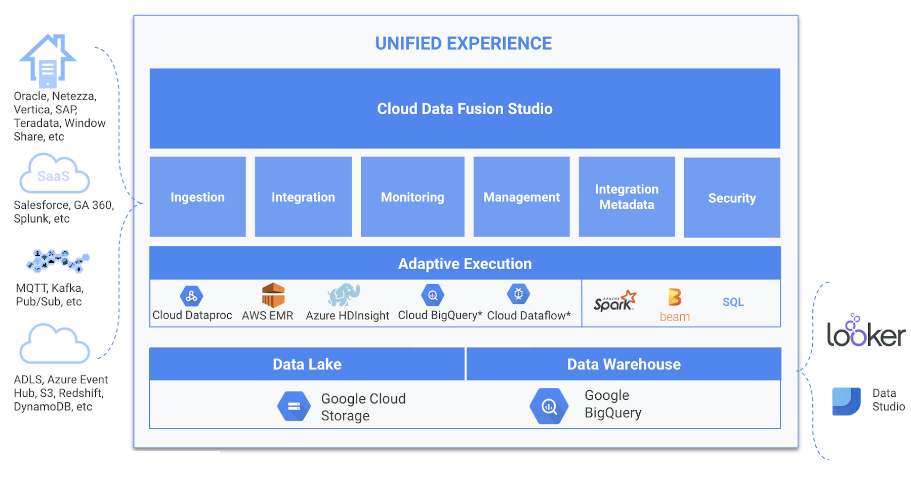 Free Course: Modernizing Data Lakes and Data Warehouses with GCP em  Português Brasileiro from Google Cloud