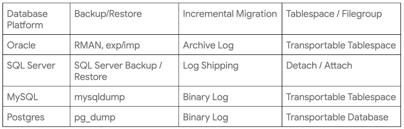 https://storage.googleapis.com/gweb-cloudblog-publish/images/2_GCVE.max-800x800.jpg