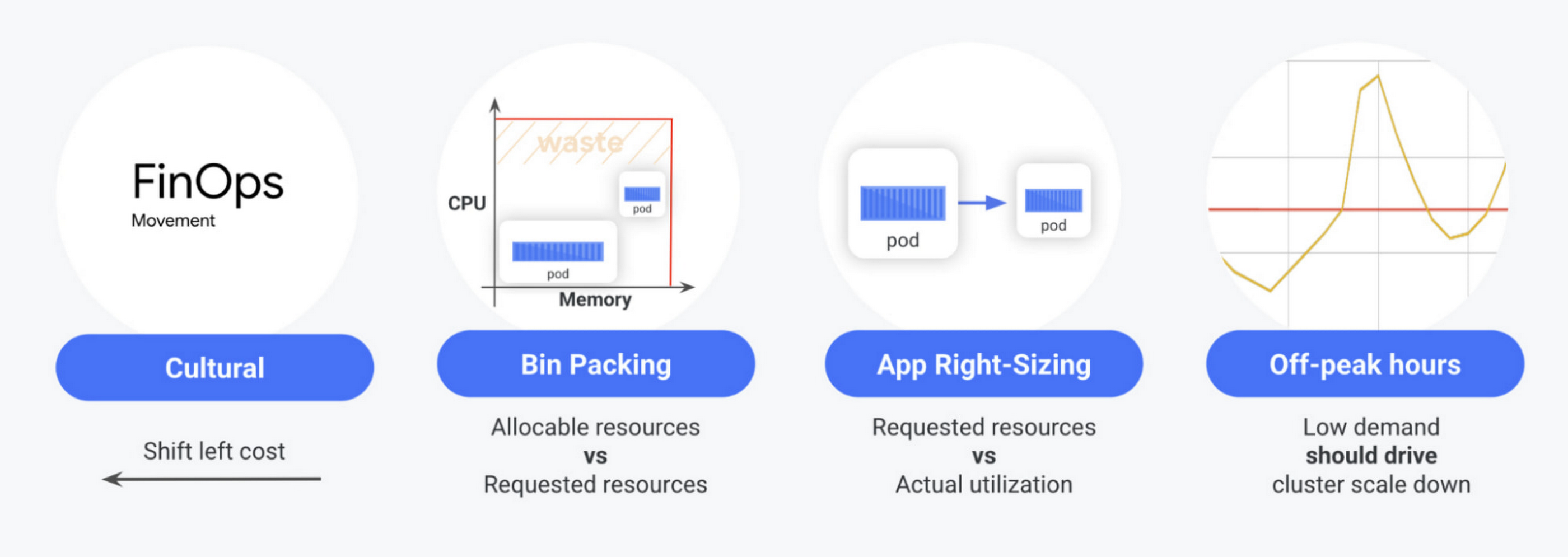 Gke Cost Optimization Insights Now Ga Google Cloud Blog