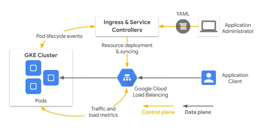 Exposing Services On Gke Google Cloud Blog