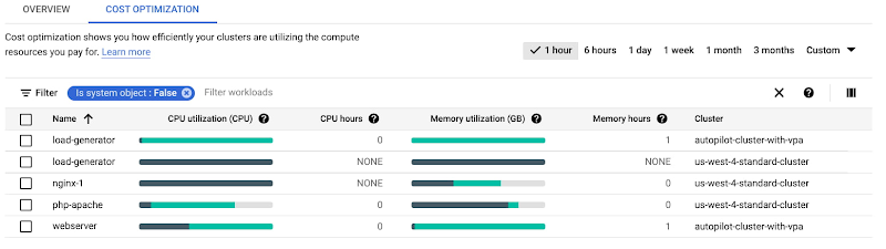 http://storage.googleapis.com/gweb-cloudblog-publish/images/2_GKE_workload.max-800x800.jpg