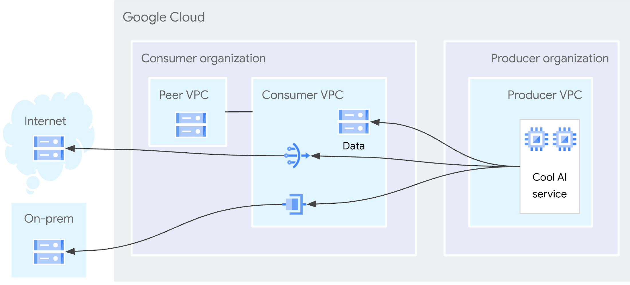 https://storage.googleapis.com/gweb-cloudblog-publish/images/2_GL7MVJr.max-2200x2200.png