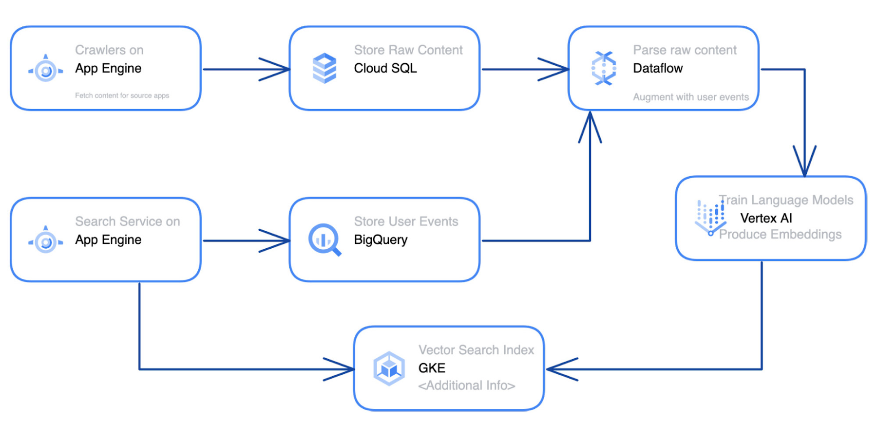 https://storage.googleapis.com/gweb-cloudblog-publish/images/2_Glean.max-1800x1800.jpg