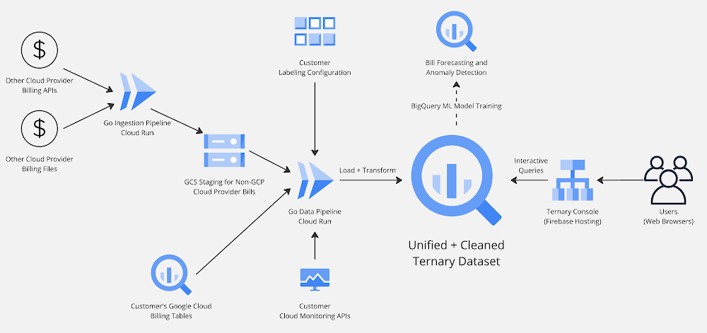 2 Google Cloud Architecture Diagram (2).jpg