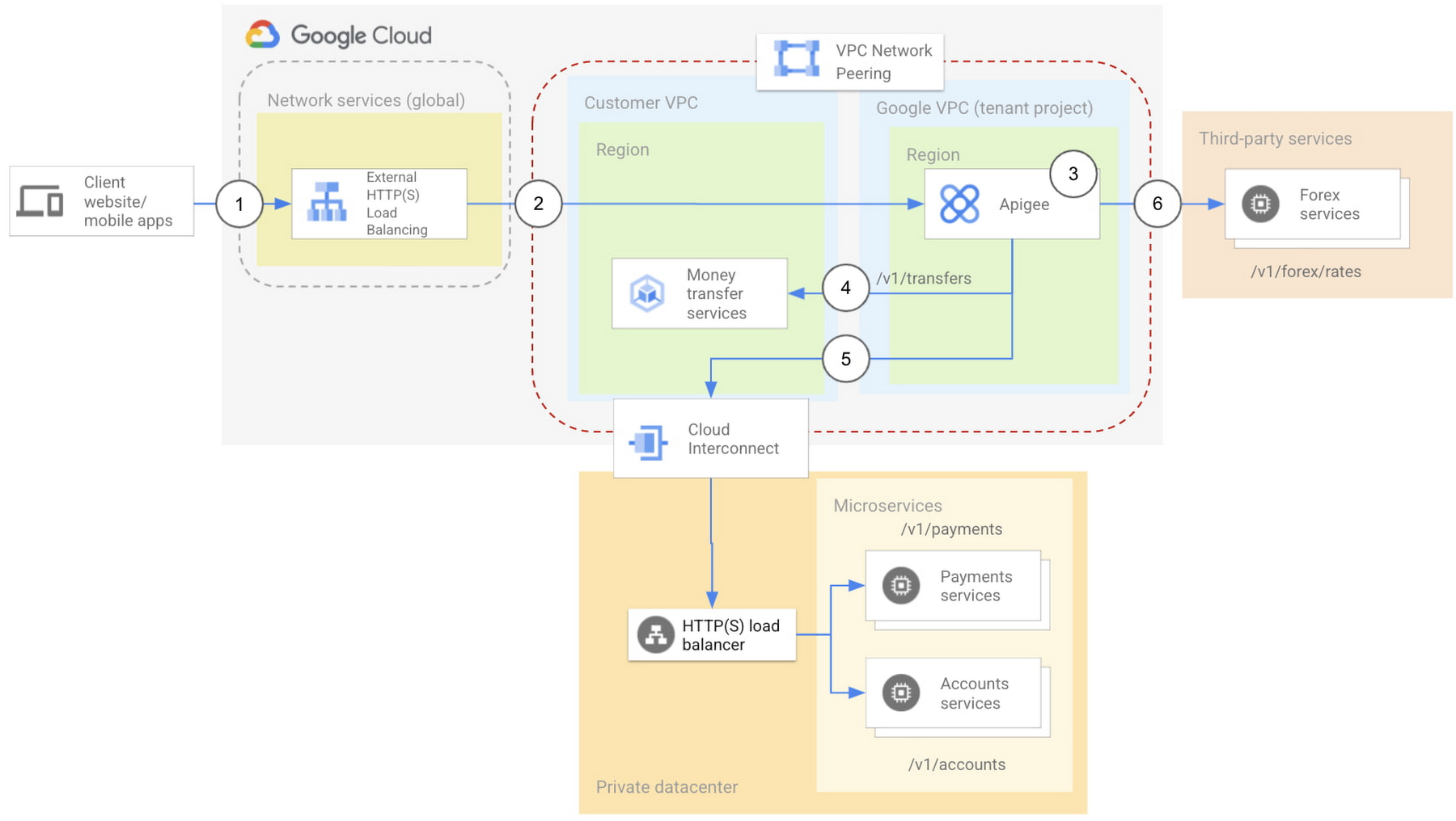 https://storage.googleapis.com/gweb-cloudblog-publish/images/2_Google_Cloud_Armor_as_a_WAF_layer.max-1800x1800.jpg