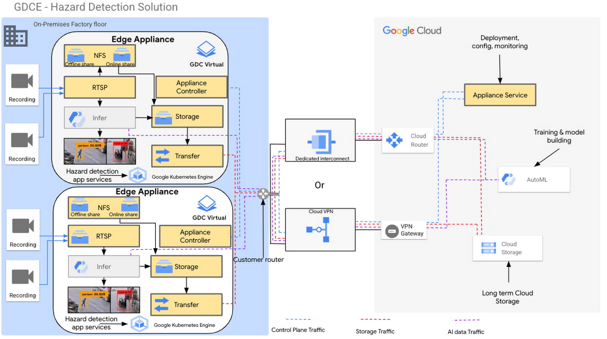 http://storage.googleapis.com/gweb-cloudblog-publish/images/2_Google_Distributed_Cloud_Edge_Appliance_.max-1200x1200.jpg