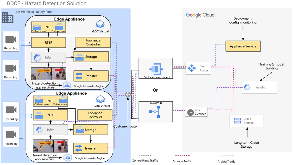 https://storage.googleapis.com/gweb-cloudblog-publish/images/2_Google_Distributed_Cloud_Edge_Appliance_1.max-1188x668.jpg