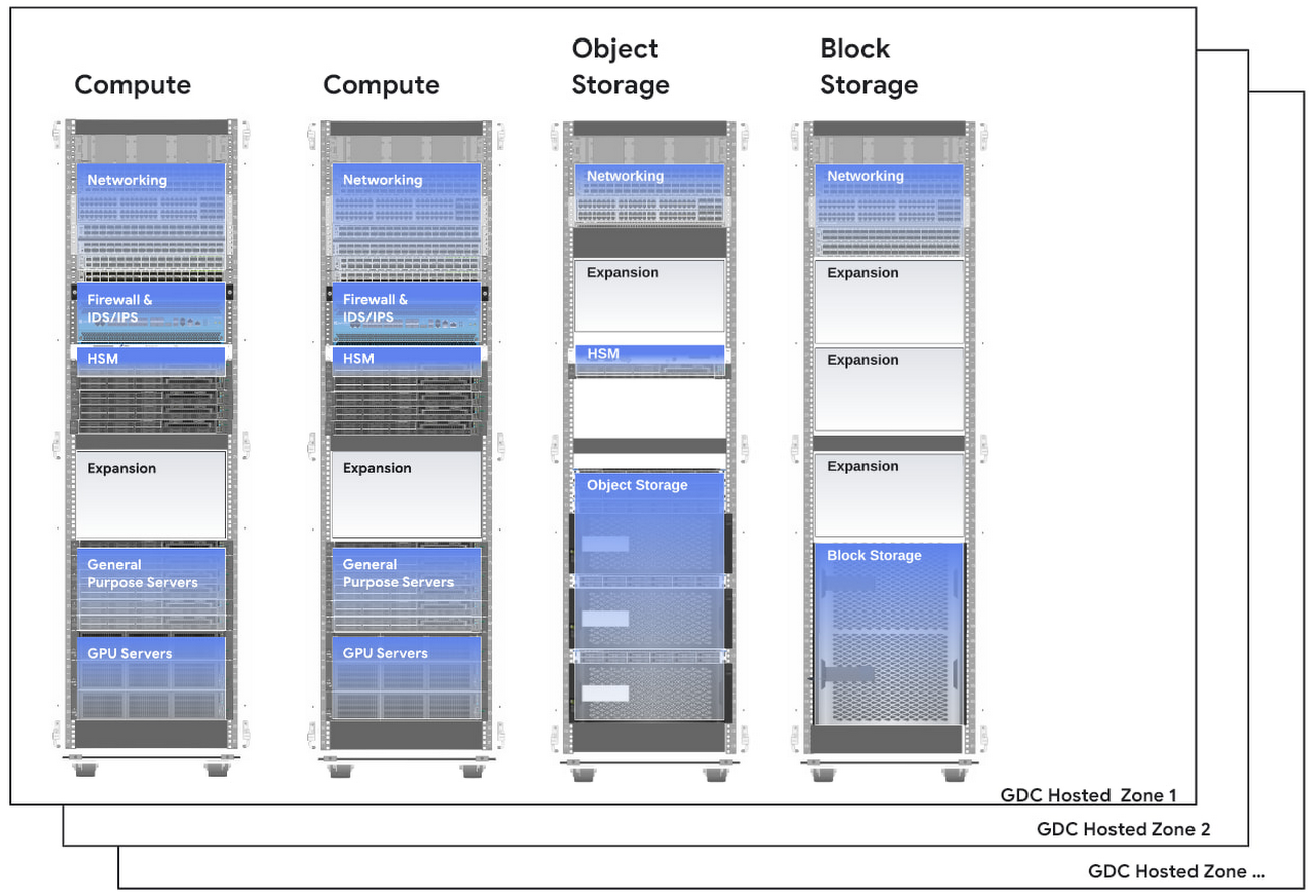 https://storage.googleapis.com/gweb-cloudblog-publish/images/2_Google_Distributed_Cloud_Hosted_v1.max-1300x1300.jpg