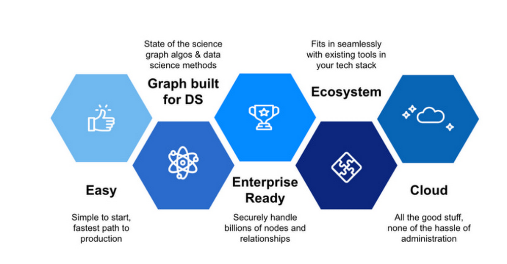 Graph data. Data Science стек. Neo4j graph. Neo4j Elasticsearch. Ai Analytics logo.