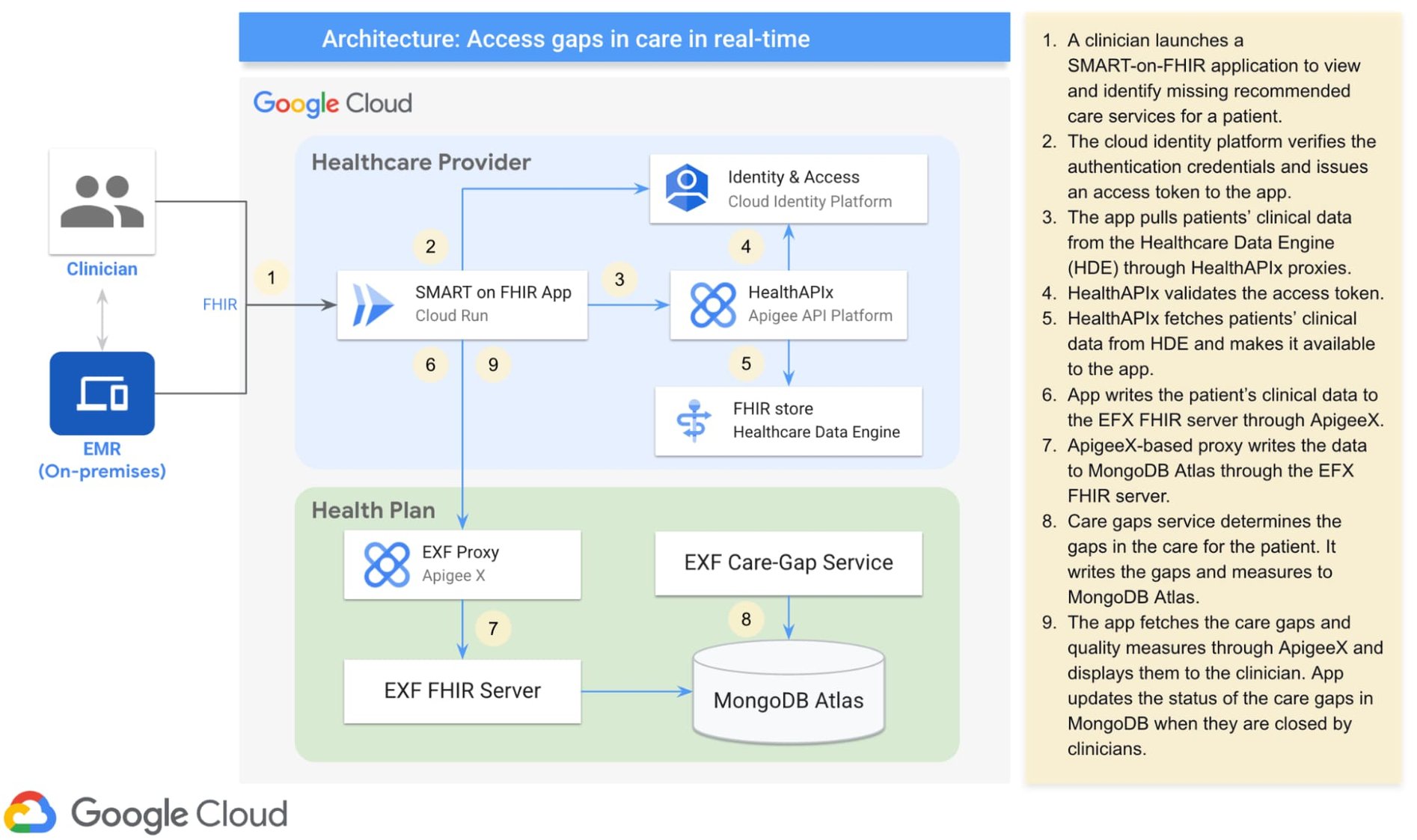 https://storage.googleapis.com/gweb-cloudblog-publish/images/2_HEDIS_on_FHIR.max-1999x1123.jpg