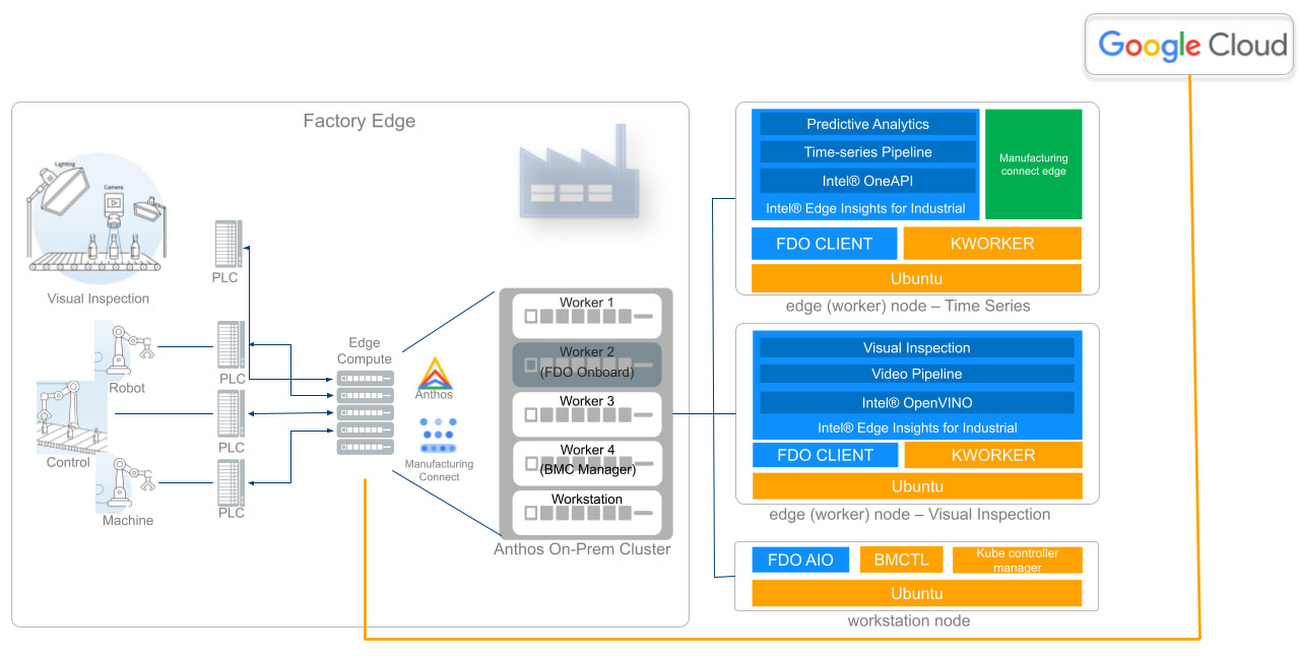 https://storage.googleapis.com/gweb-cloudblog-publish/images/2_Hannover_Messe.0640034612800649.max-1300x1300.jpg