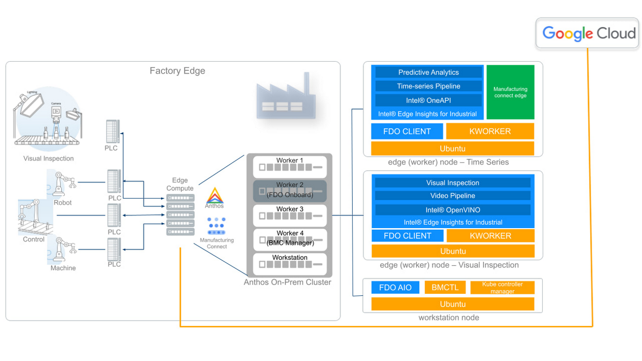 https://storage.googleapis.com/gweb-cloudblog-publish/images/2_Hannover_Messe.max-1300x1300.jpg