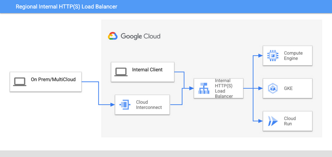 https://storage.googleapis.com/gweb-cloudblog-publish/images/2_IAPDiagram_OFY9tFL.max-1100x1100.jpg