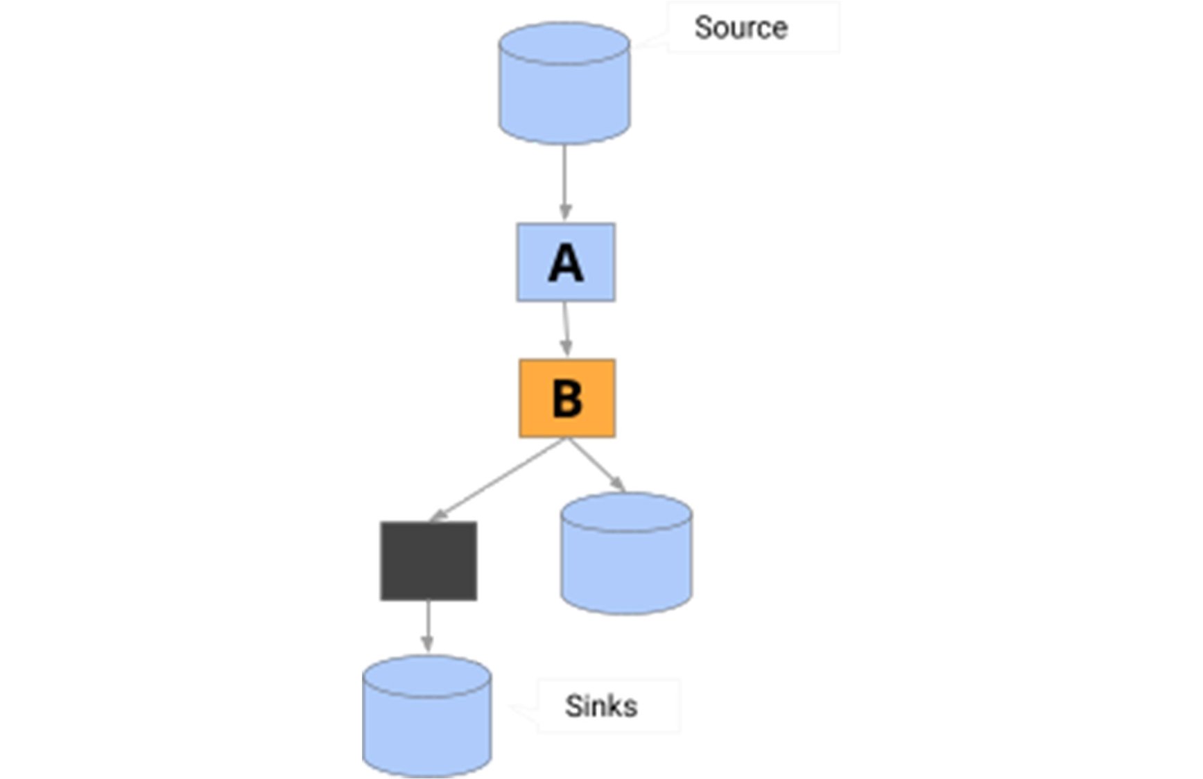 https://storage.googleapis.com/gweb-cloudblog-publish/images/2_Integrating_ML_models.max-2000x1124.jpg