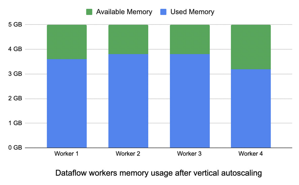 https://storage.googleapis.com/gweb-cloudblog-publish/images/2_Introducing_Vertical_Autoscaling.max-1200x1200.jpg