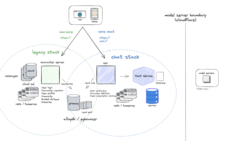 https://storage.googleapis.com/gweb-cloudblog-publish/images/2_JXT1us3.max-800x800.png