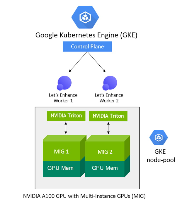 Google Cloud and NVIDIA Expand Partnership to Advance AI Computing