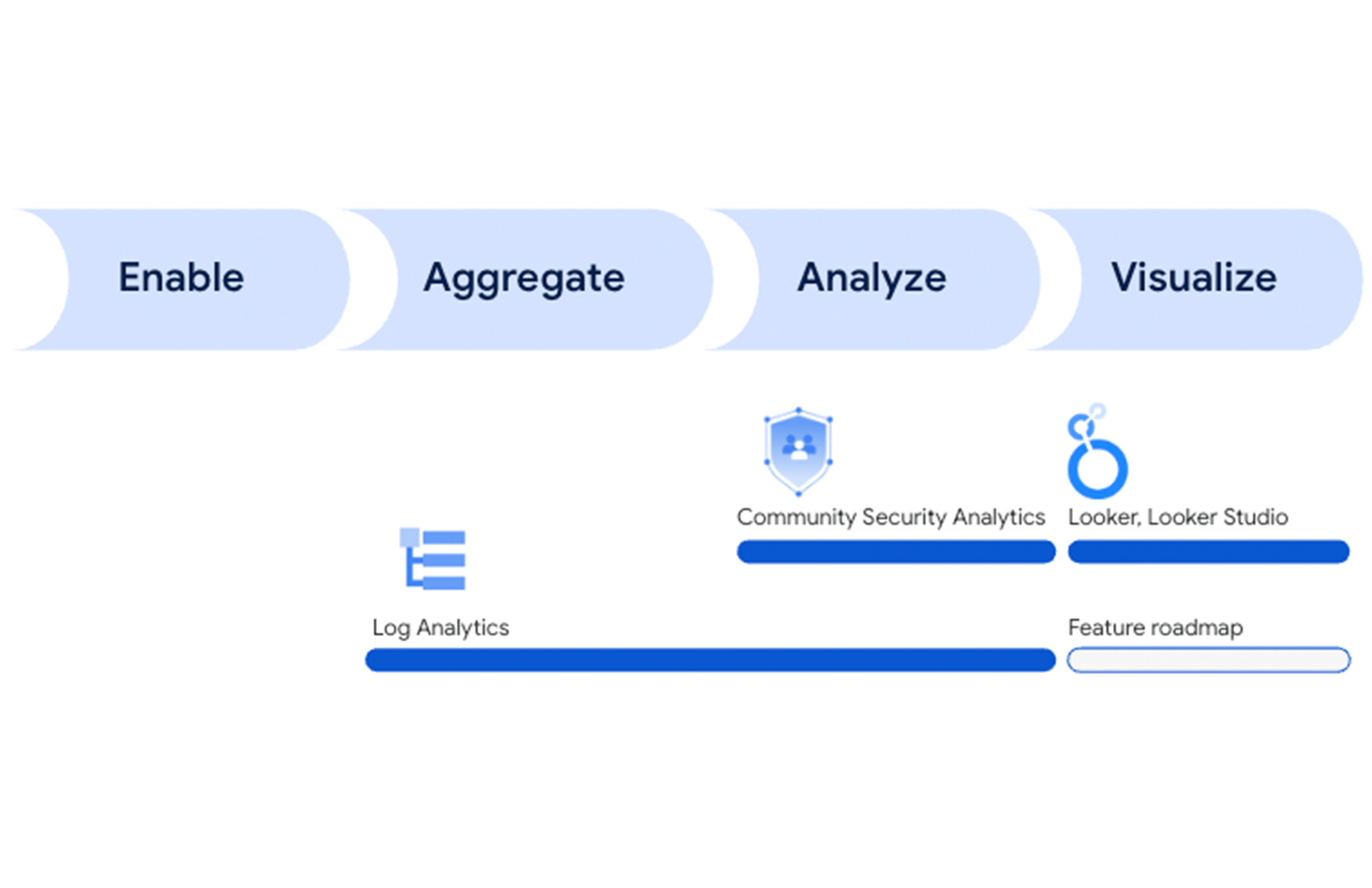 http://storage.googleapis.com/gweb-cloudblog-publish/images/2_Log_Analytics_HP1T4pP.max-2000x2000.jpg