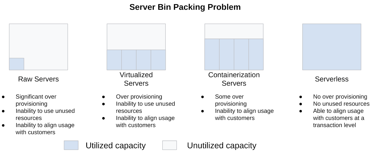 https://storage.googleapis.com/gweb-cloudblog-publish/images/2_LuqVjah.max-1500x1500.png