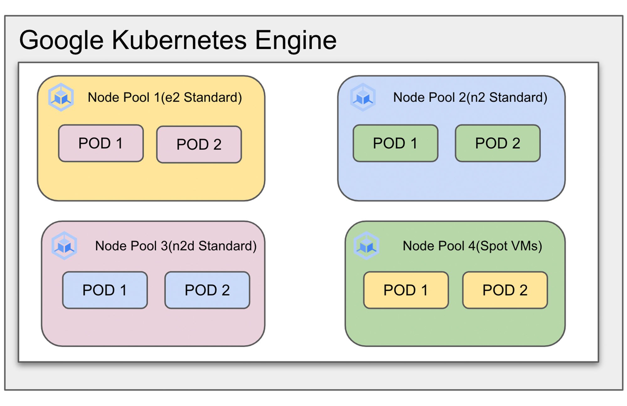 https://storage.googleapis.com/gweb-cloudblog-publish/images/2_MKrWBTI.max-2000x2000.jpg