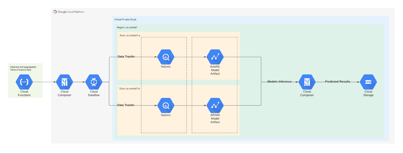 https://storage.googleapis.com/gweb-cloudblog-publish/images/2_Machine_learning_workflow.max-1400x1400.jpg