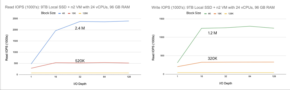 2 Maximum storage performance.jpg