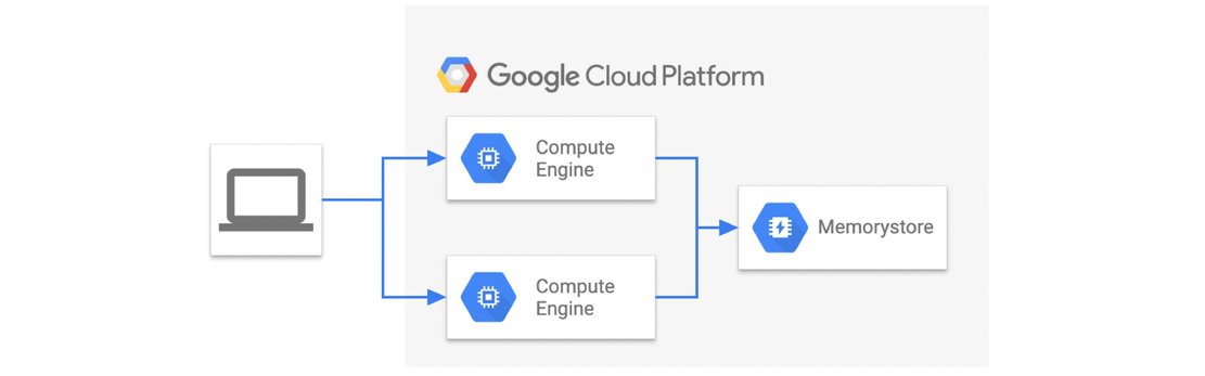 https://storage.googleapis.com/gweb-cloudblog-publish/images/2_Memorystore.max-1111x625.jpg