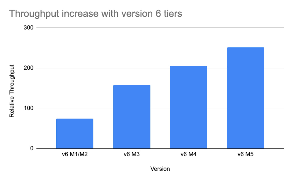 2 Memorystore for Redis.jpg