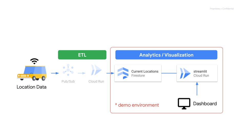 https://storage.googleapis.com/gweb-cloudblog-publish/images/2_Mobility_Dashboard.e513669e.fill-960x540.jpg