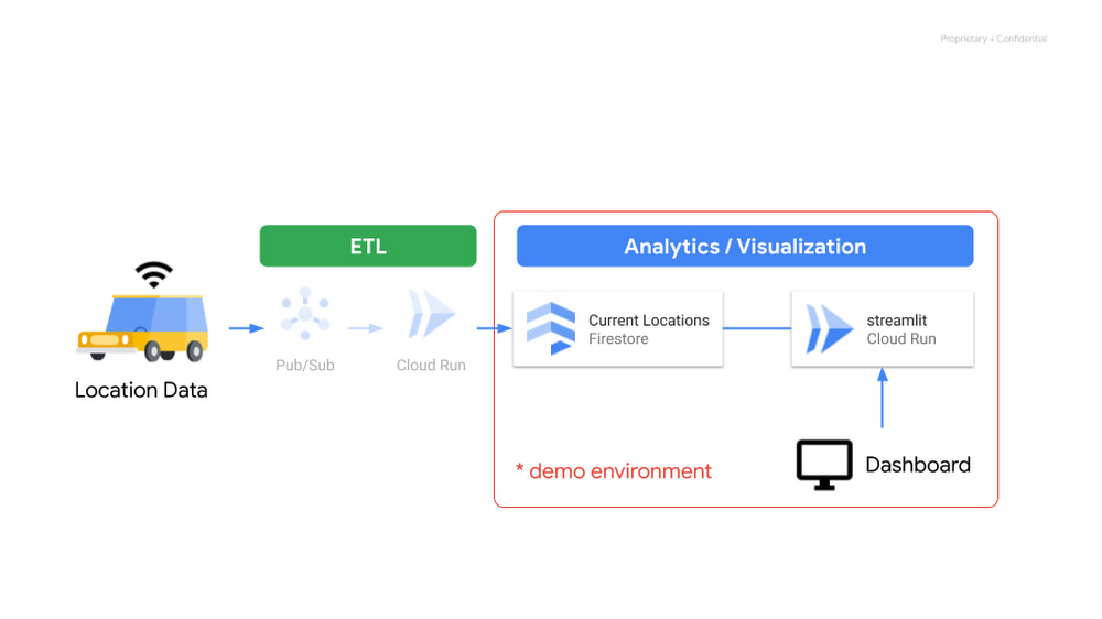 http://storage.googleapis.com/gweb-cloudblog-publish/images/2_Mobility_Dashboard.max-1000x1000.jpg