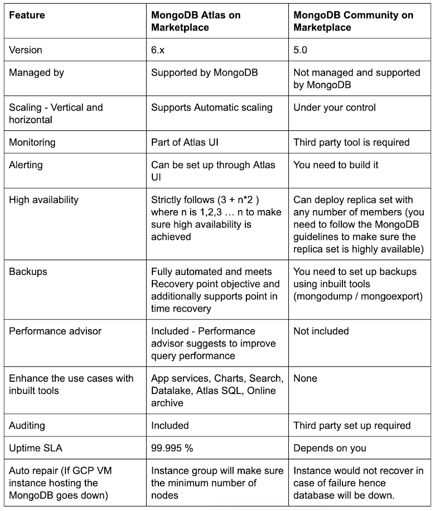 2 MongoDB Atlas.png