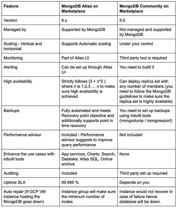 mongodb-atlas-or-community-edition-pros-and-cons-google-cloud-blog