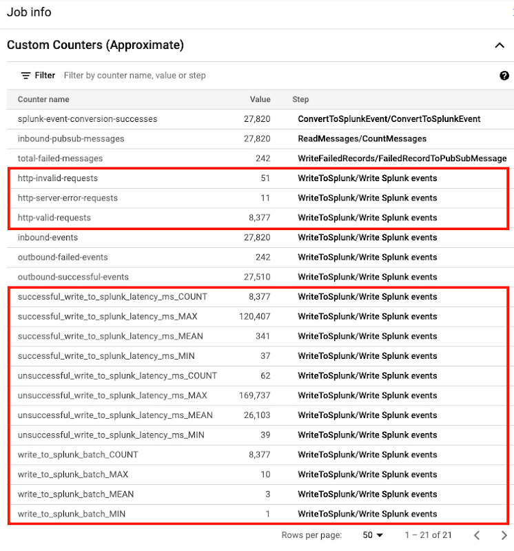 http://storage.googleapis.com/gweb-cloudblog-publish/images/2_More_metrics.max-800x800.jpg