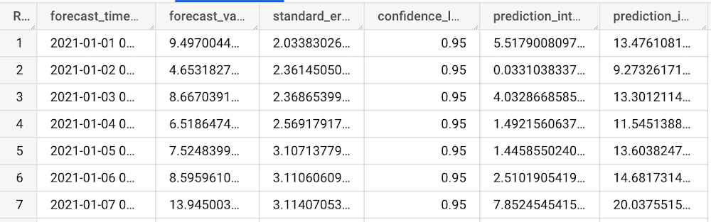 2 Multivariate Time Series Forecasting.jpg