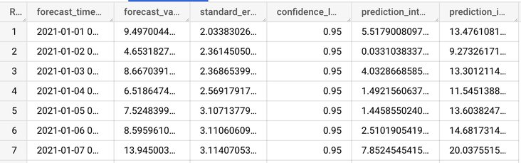 https://storage.googleapis.com/gweb-cloudblog-publish/images/2_Multivariate_Time_Series_Forecasting.max-732x412.jpg