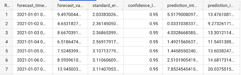 https://storage.googleapis.com/gweb-cloudblog-publish/images/2_Multivariate_Time_Series_Forecasting.max-800x800.jpg